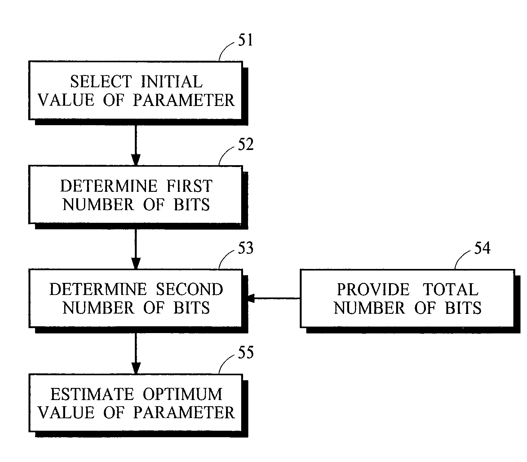 Reduced computational complexity of bit allocation for perceptual coding