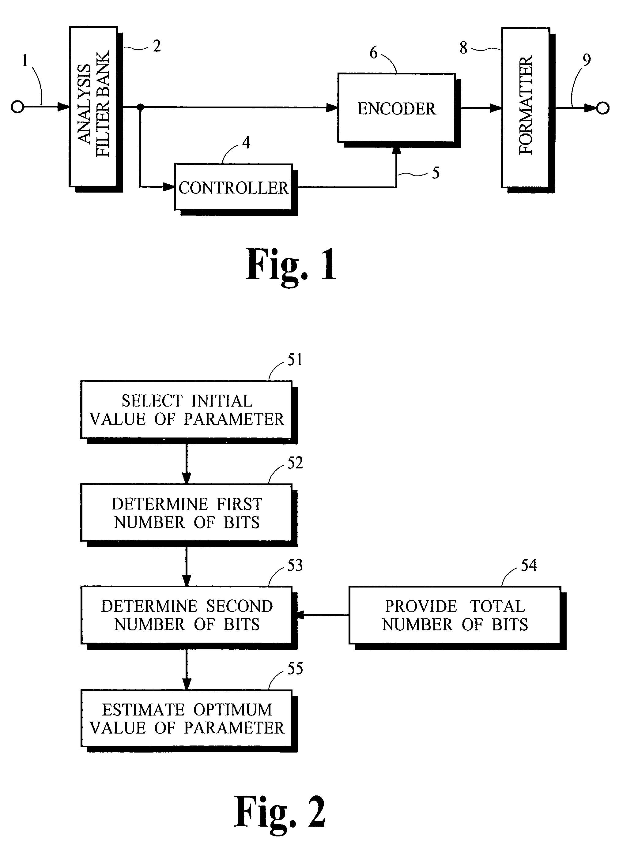 Reduced computational complexity of bit allocation for perceptual coding