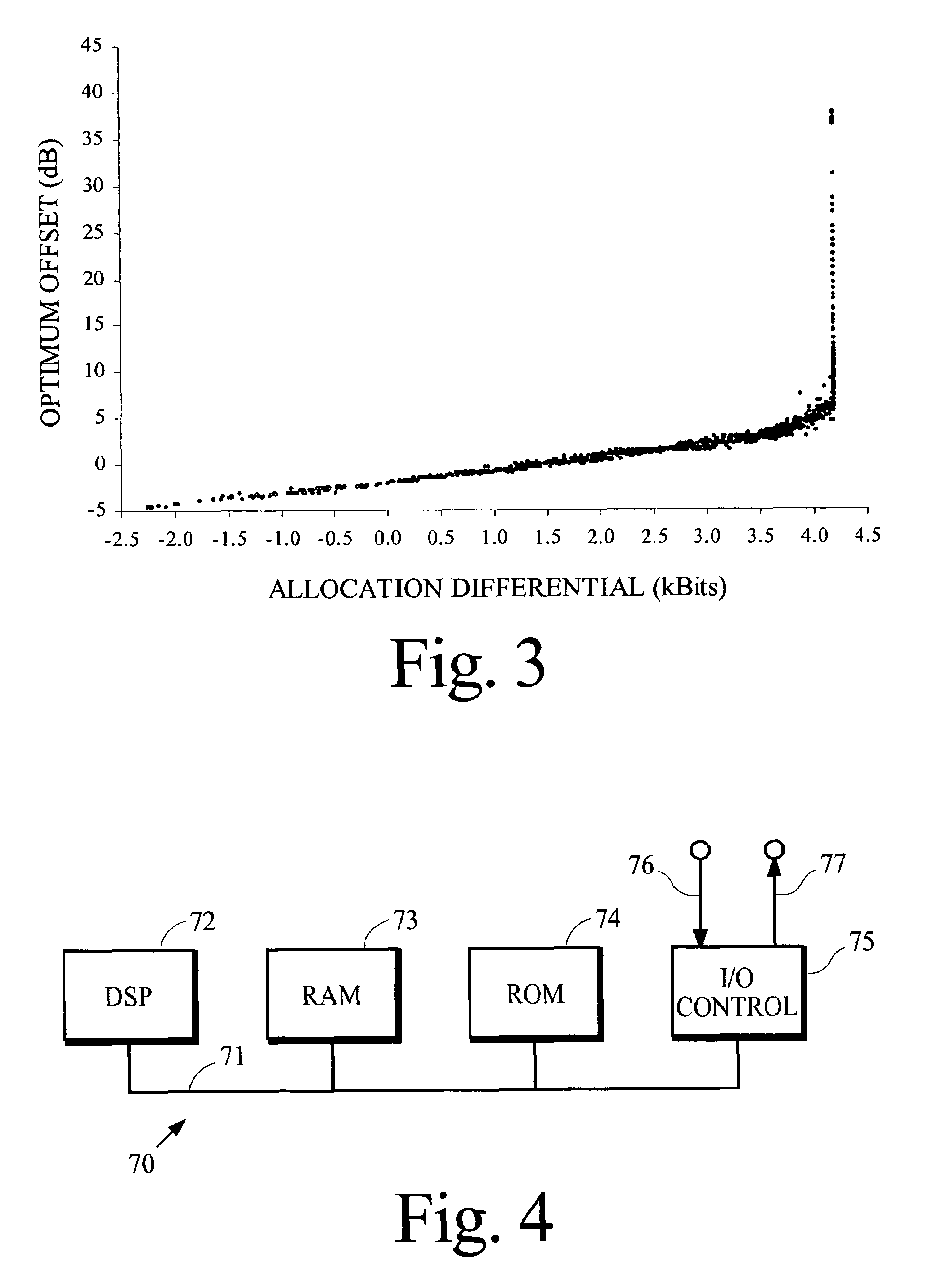 Reduced computational complexity of bit allocation for perceptual coding