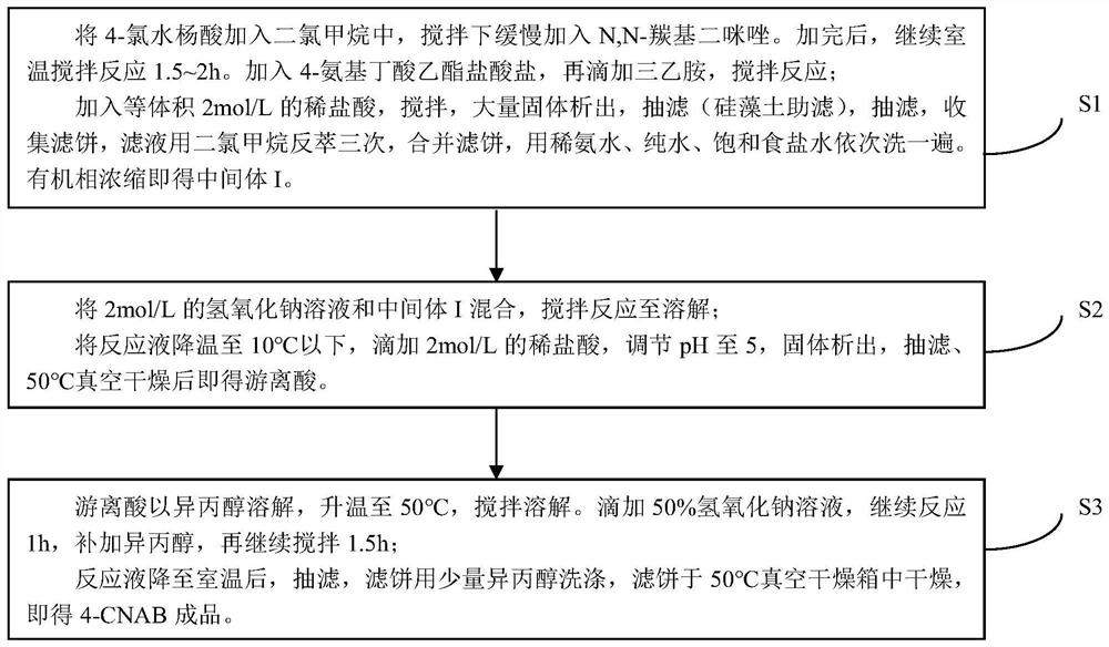 4-CNAB and preparation method thereof