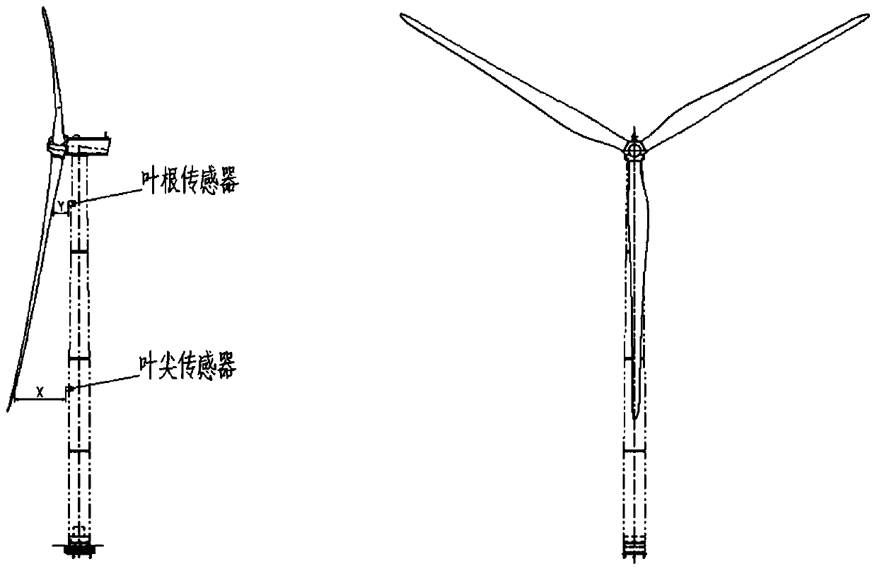 Blade dynamic balance evaluation method, device and system