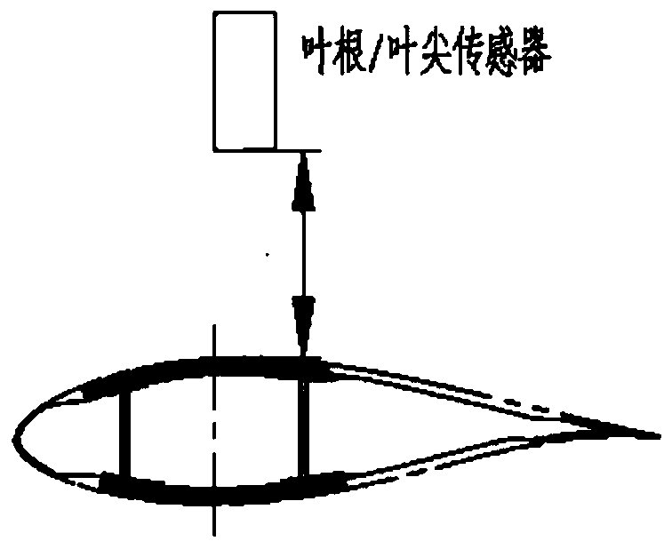 Blade dynamic balance evaluation method, device and system