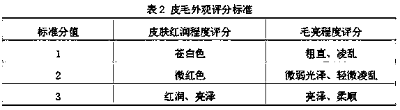 Nursery piglet feed for producing antibiotic-free pork and preparation method thereof