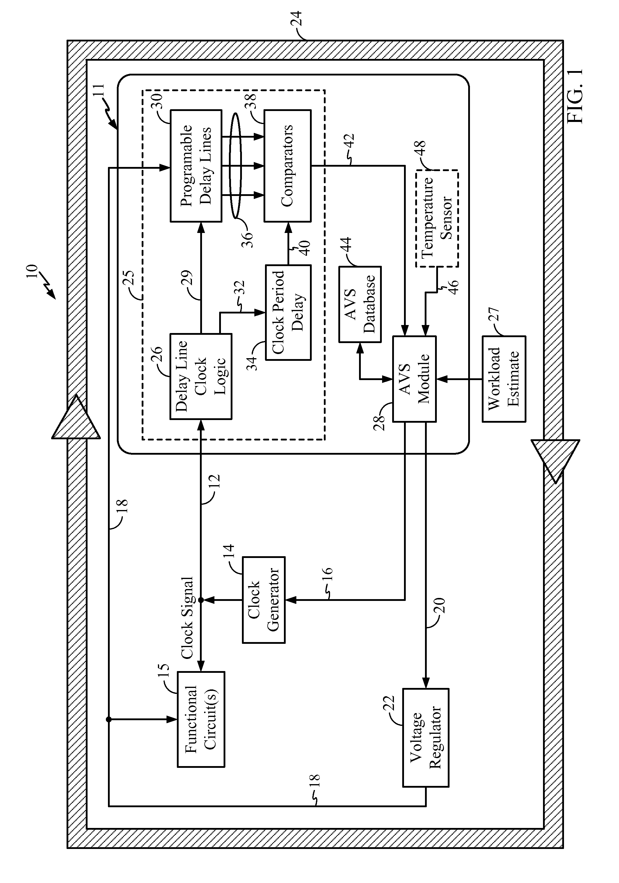 Temperature Compensating Adaptive Voltage Scalers (AVSs), Systems, and Methods