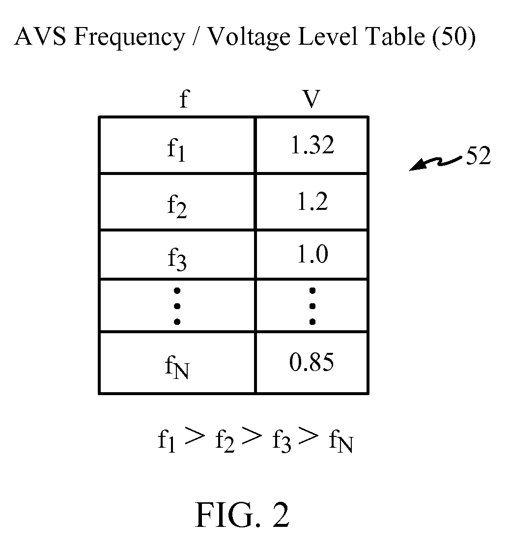 Temperature Compensating Adaptive Voltage Scalers (AVSs), Systems, and Methods