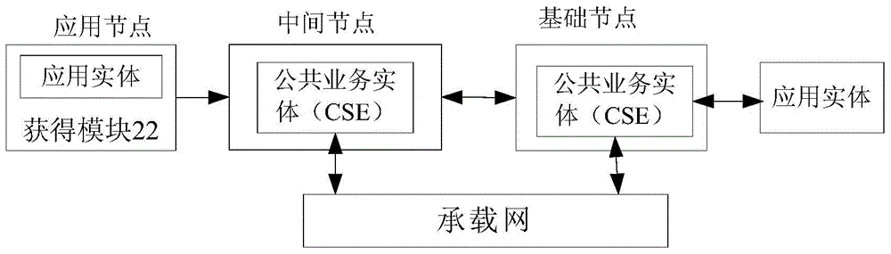 Method and device for processing resource subscription