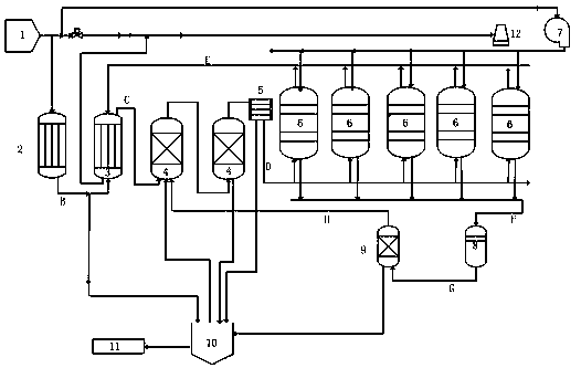 Desulfurization and denitrification method for coke oven flue gas