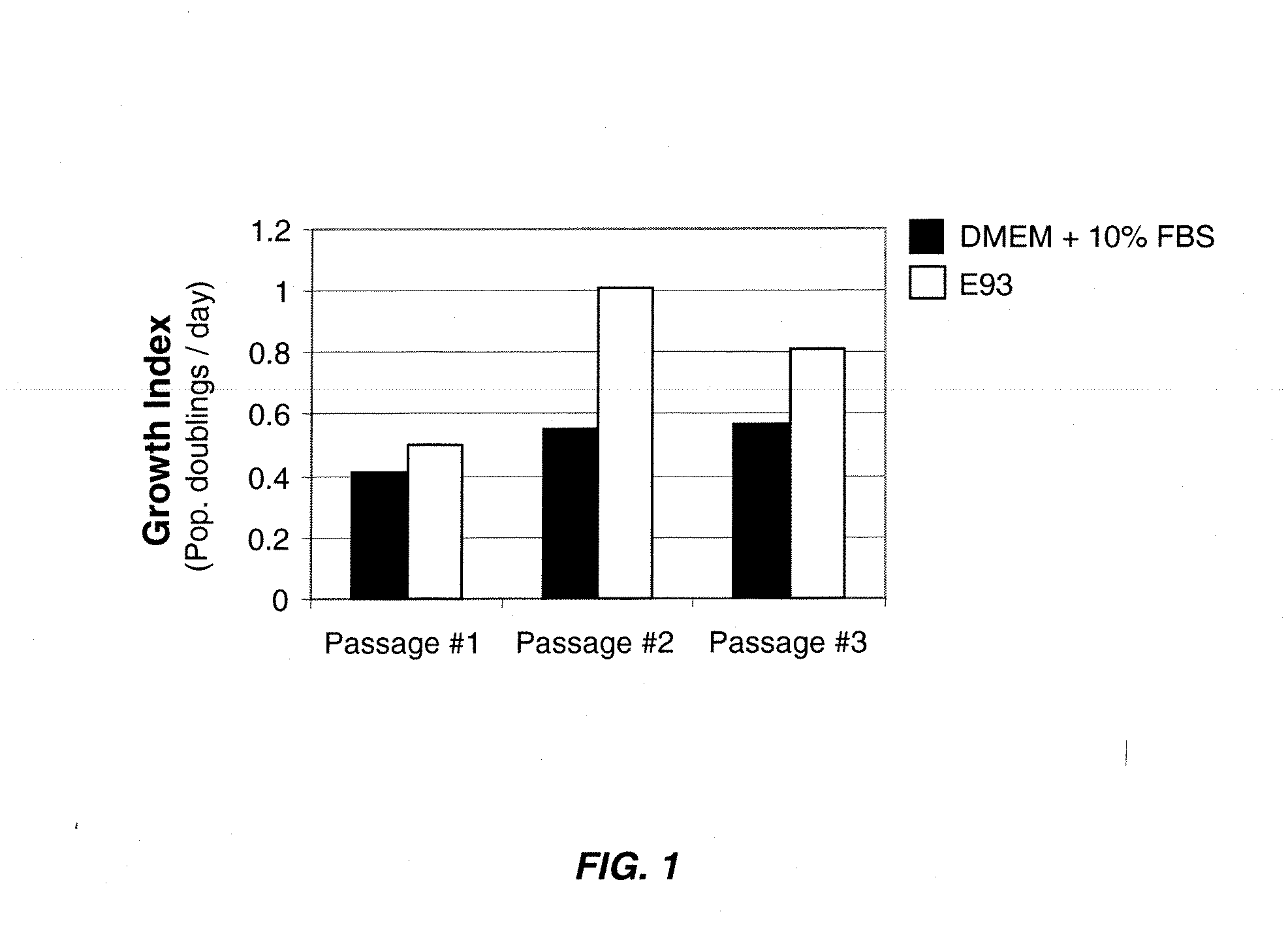 Serum-free media and their uses for chondrocyte expansion