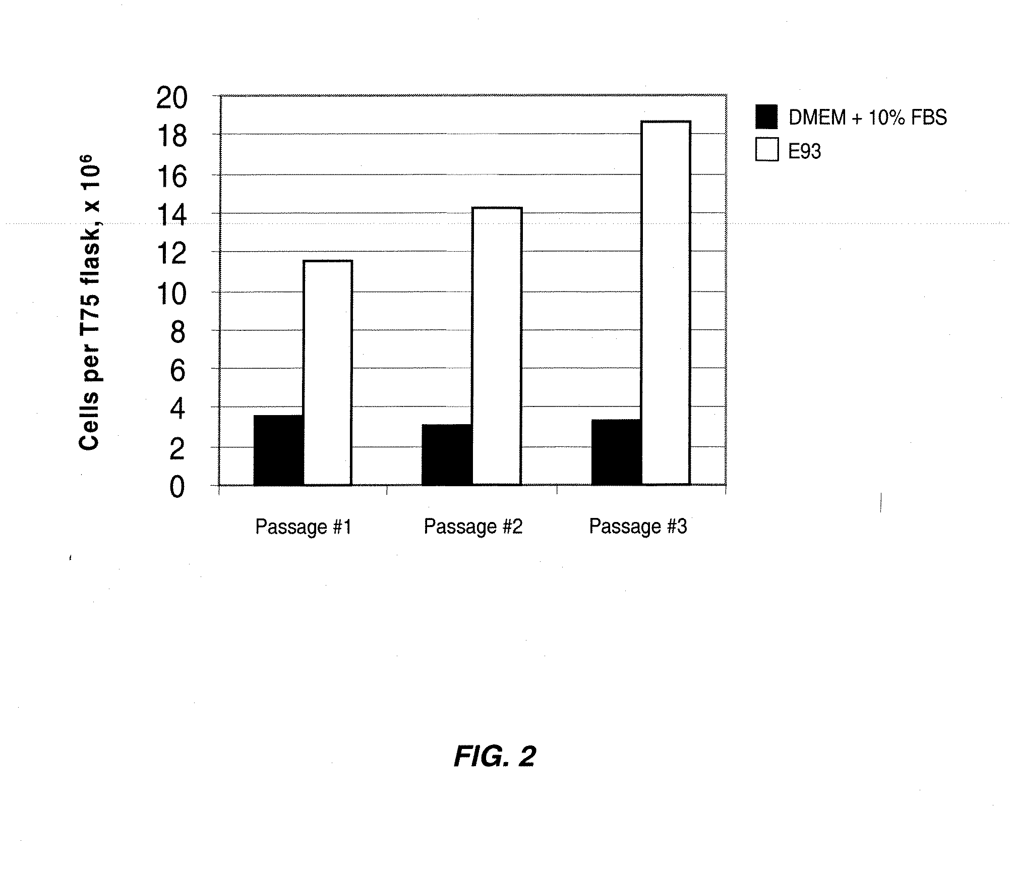 Serum-free media and their uses for chondrocyte expansion