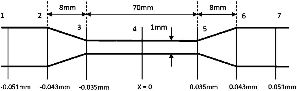 Hemolysis experience predicting method and device based on energy dissipation