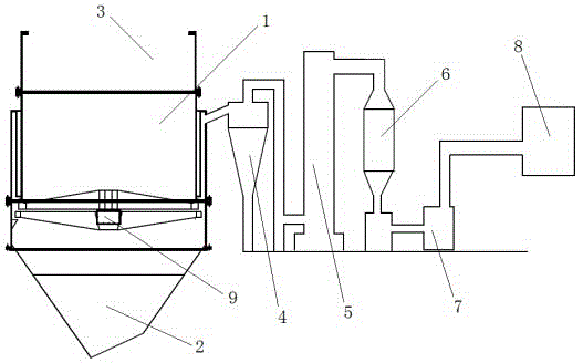 An apparatus for rice husk carbonization combustion and combustion gas collection-utilization