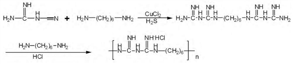 Synthetic technology of polyhexamethylene biguanide hydrochloride