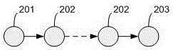 Incentive method and system for ad hoc network autonomous node data forwarding cooperation