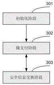 Incentive method and system for ad hoc network autonomous node data forwarding cooperation