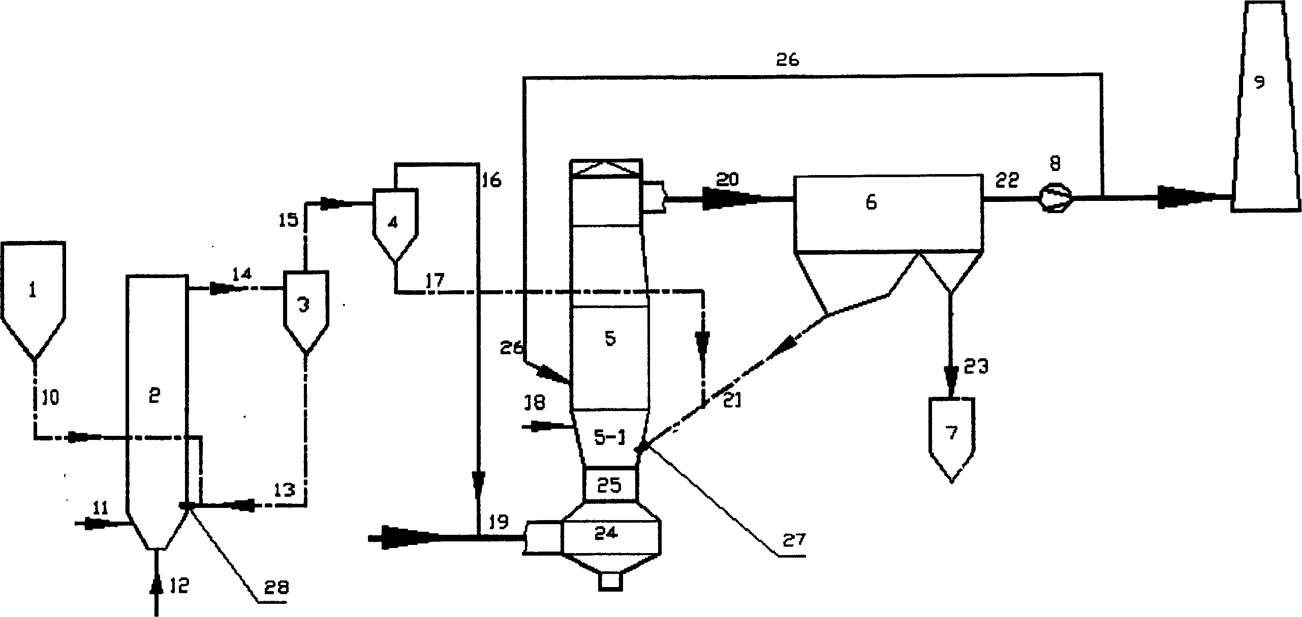 Circulation fluidized dry flue gas desulfurizing process by adopting mixed feeding mode