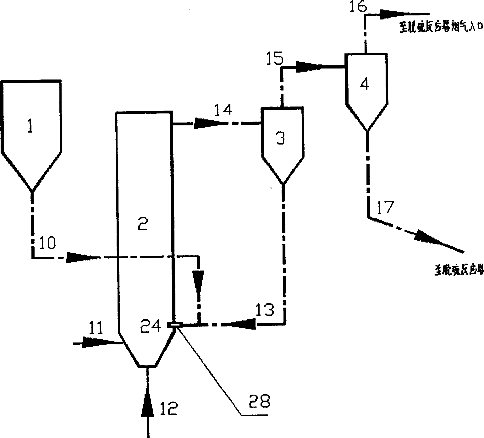 Circulation fluidized dry flue gas desulfurizing process by adopting mixed feeding mode