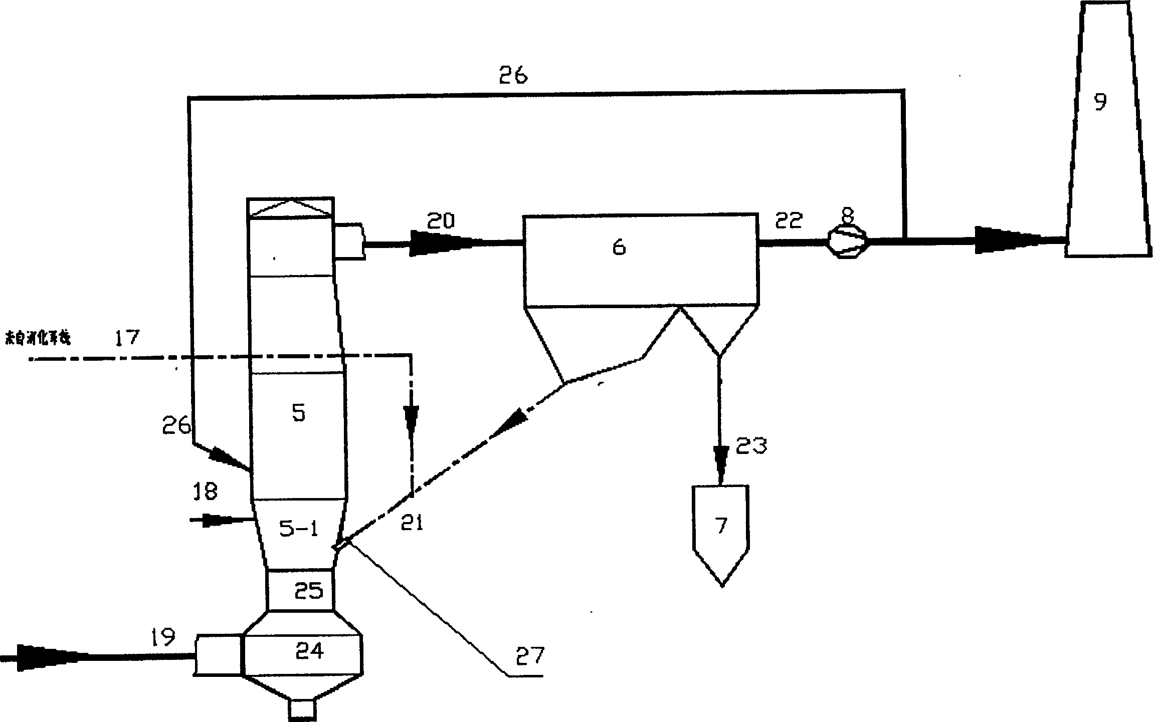 Circulation fluidized dry flue gas desulfurizing process by adopting mixed feeding mode