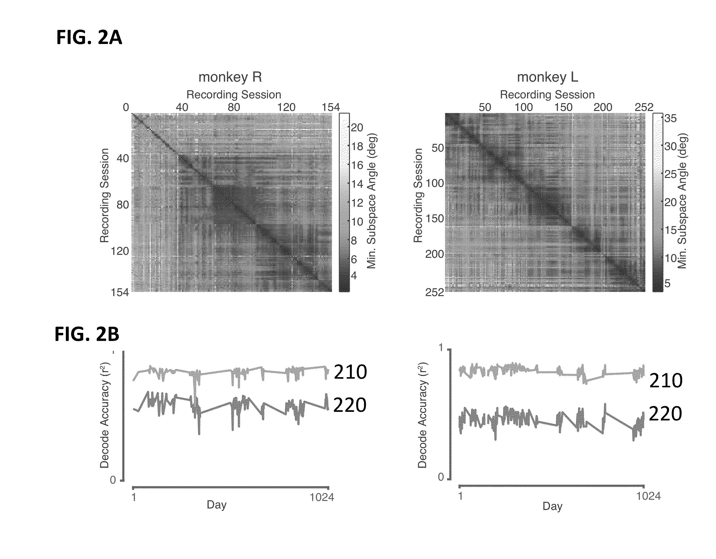 Multiplicative recurrent neural network for fast and robust intracortical brain machine interface decoders