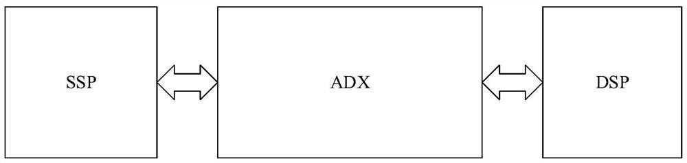 ADX-based advertisement landing page dynamic generation method, computer equipment and storage medium