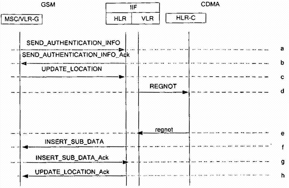 A method and system for realizing international roaming callback service