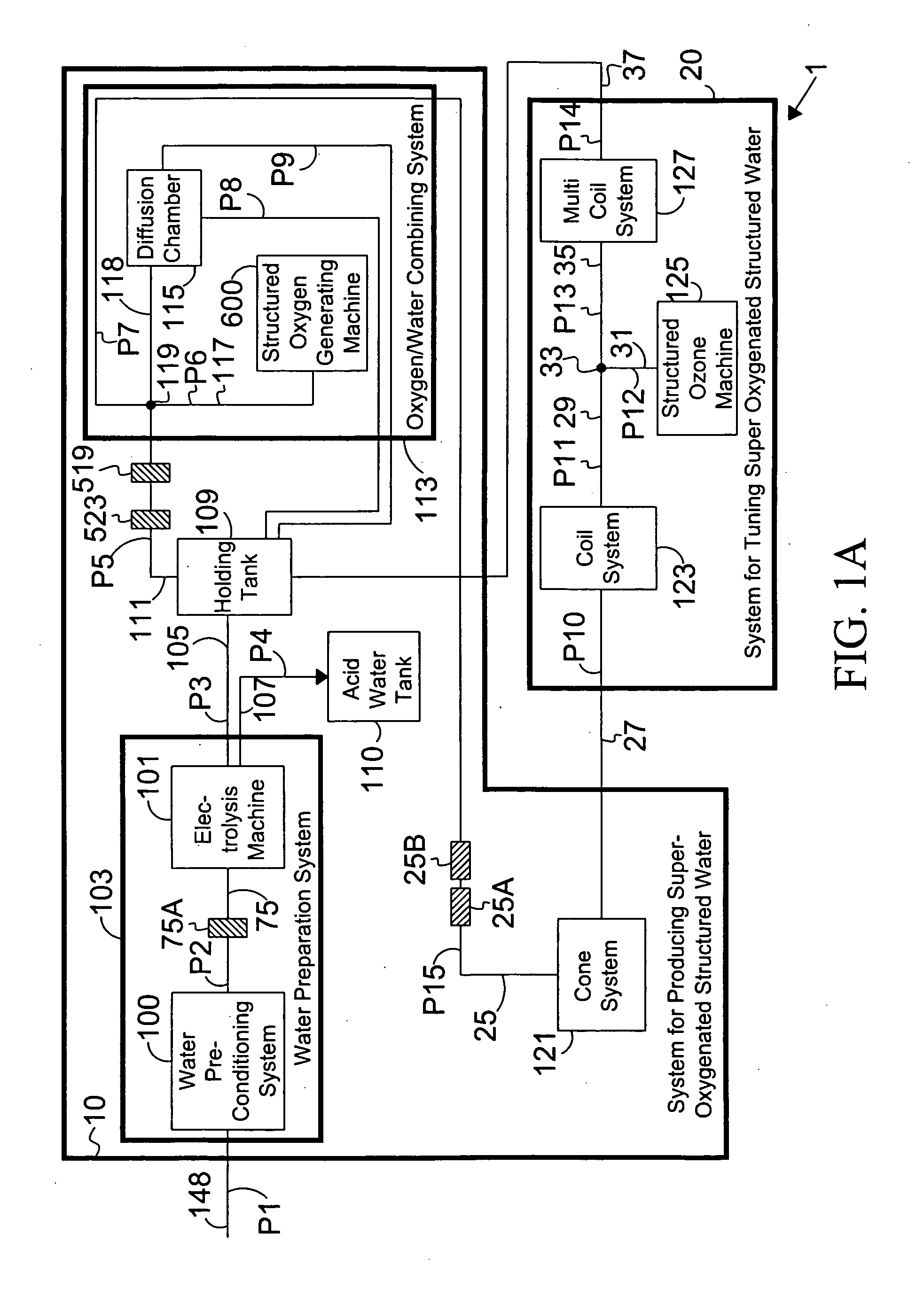 Processed water and therapeutic uses thereof