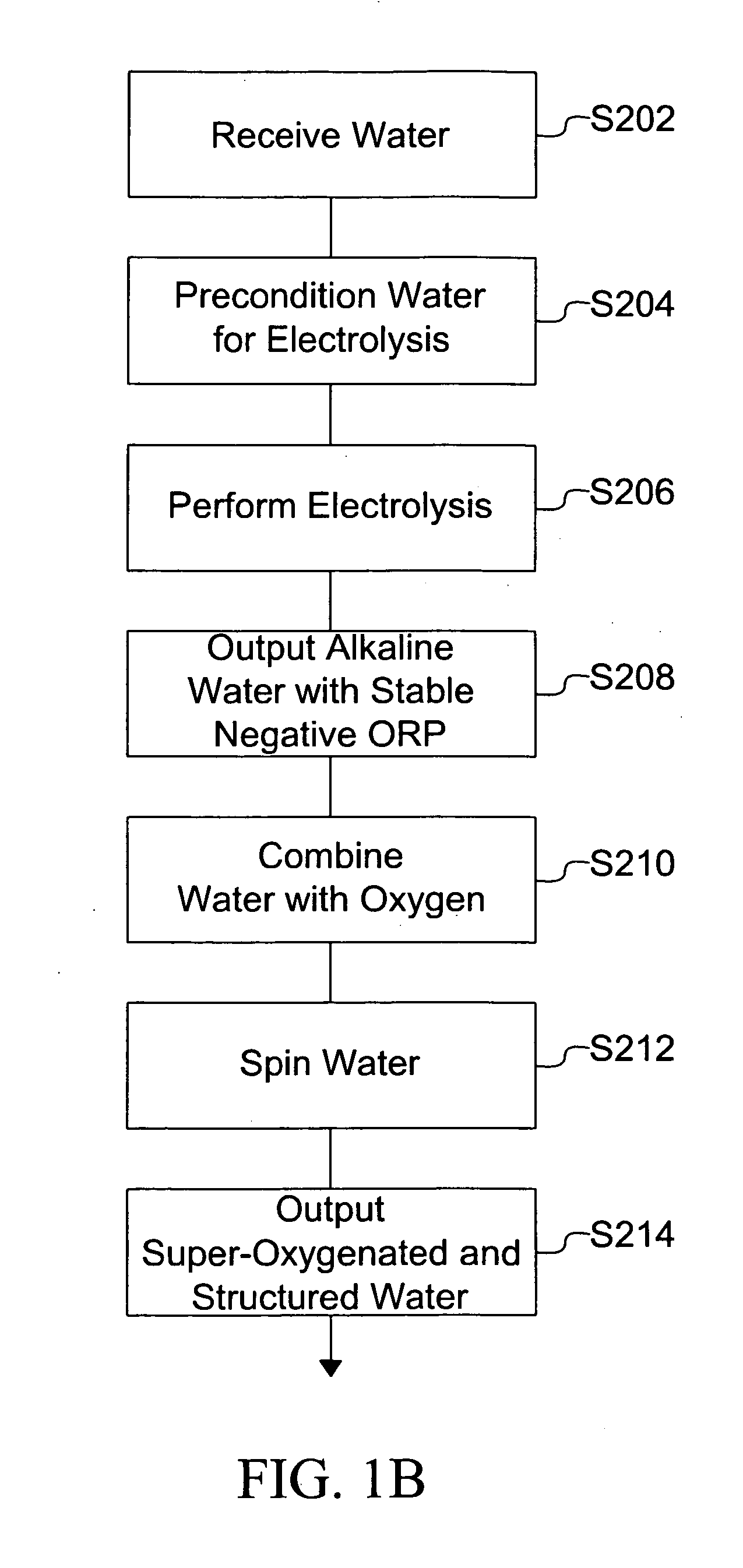 Processed water and therapeutic uses thereof