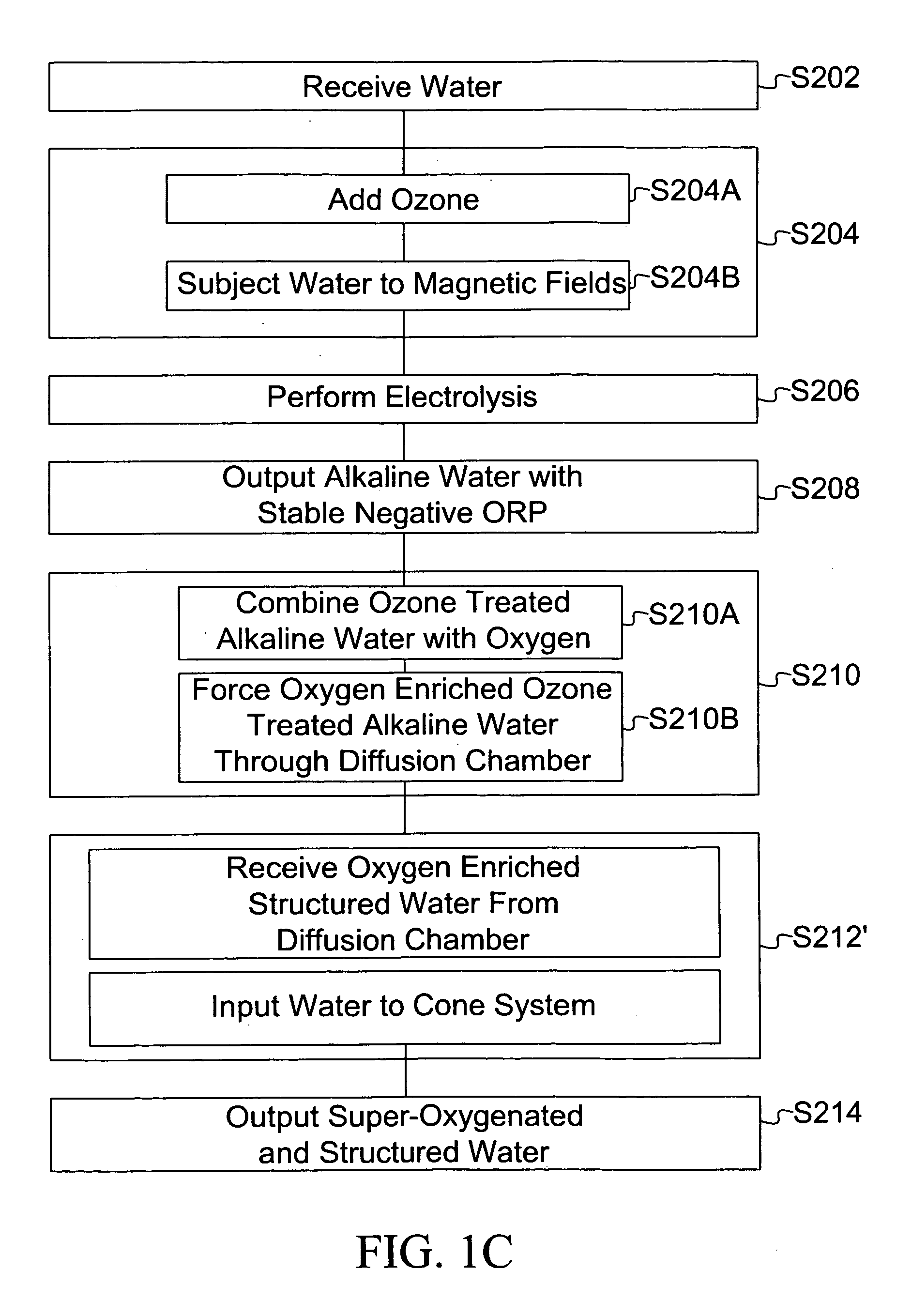 Processed water and therapeutic uses thereof