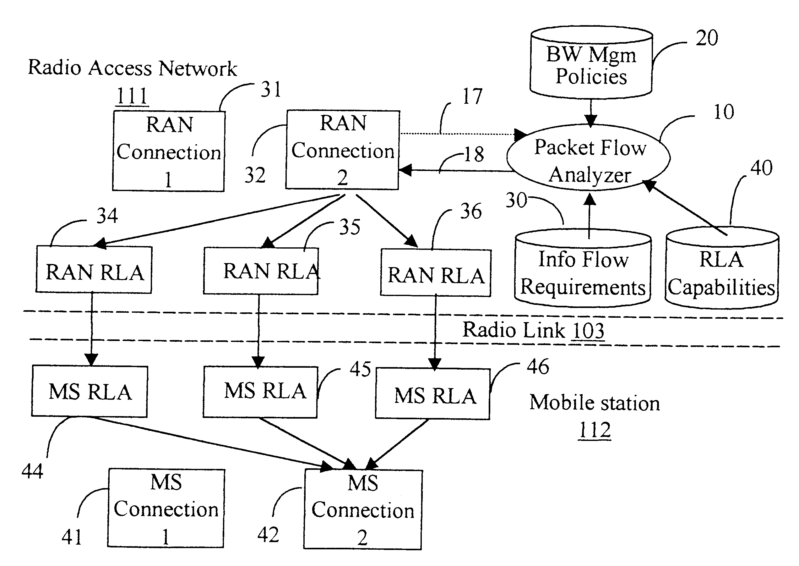 Dynamic radio link adaptation