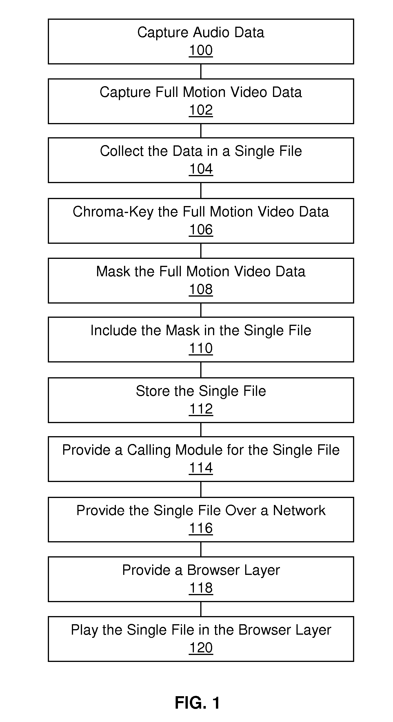 Method and system of providing multimedia content