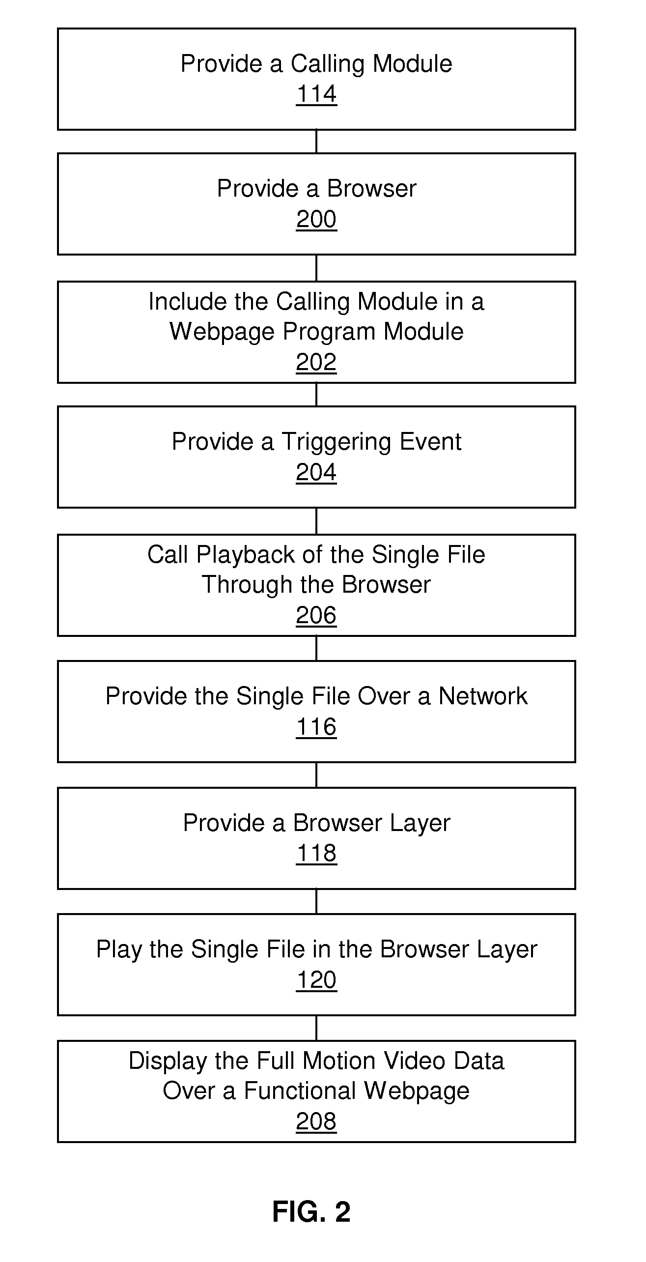 Method and system of providing multimedia content