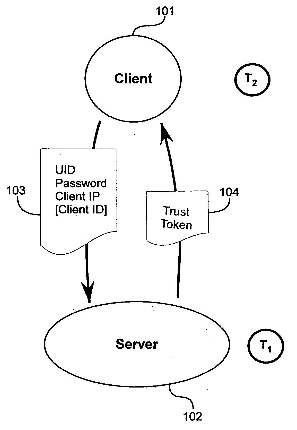 Method and apparatus for trust-based, fine-grained rate limiting of network requests