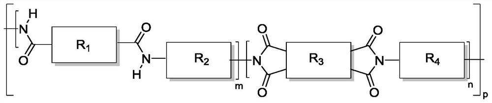 Transparent polyimide containing hydrogen bonds as well as preparation method and application of transparent polyimide