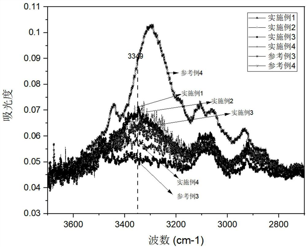 Transparent polyimide containing hydrogen bonds as well as preparation method and application of transparent polyimide