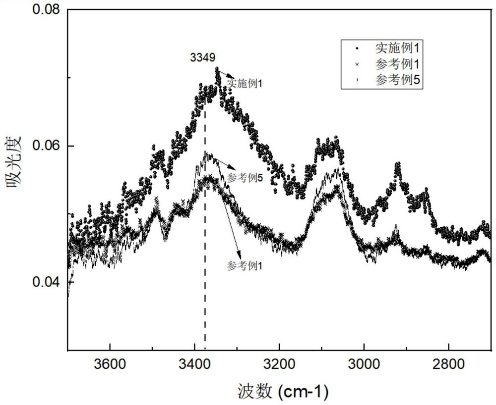 Transparent polyimide containing hydrogen bonds as well as preparation method and application of transparent polyimide