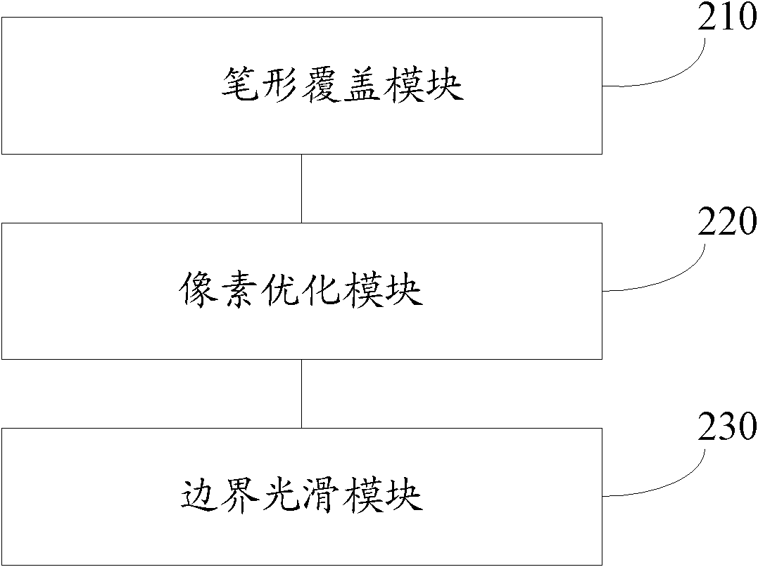 Method and device for preventing stroke shape from deforming