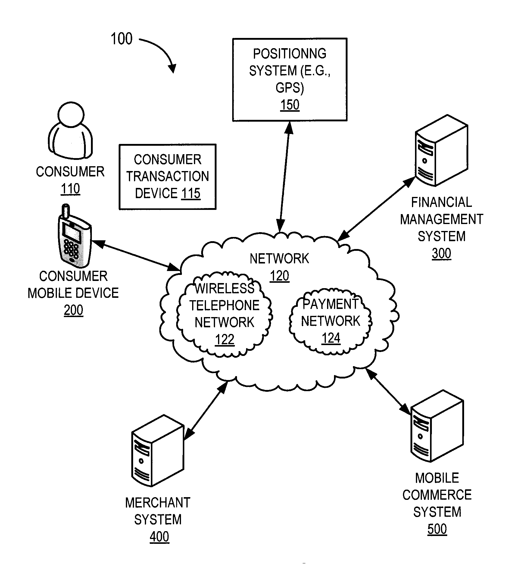 Mobile commerce system