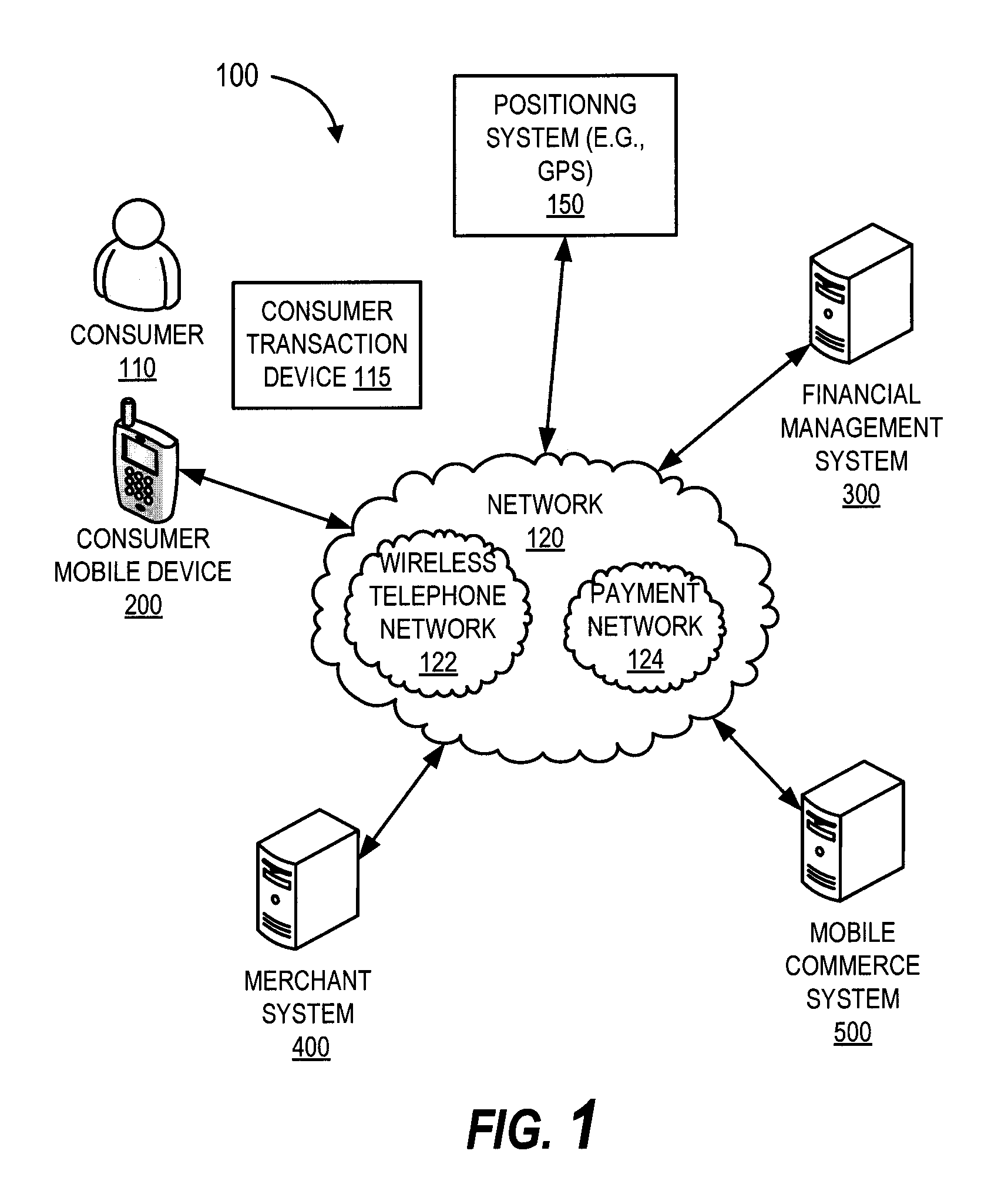 Mobile commerce system