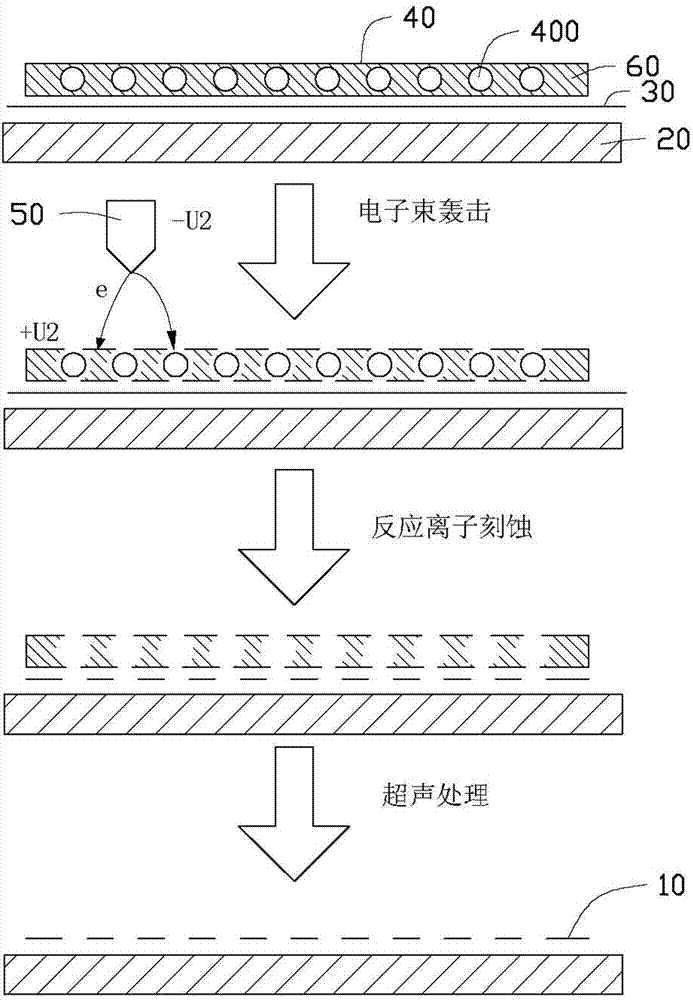 Preparation method of narrow graphene nanoribbons