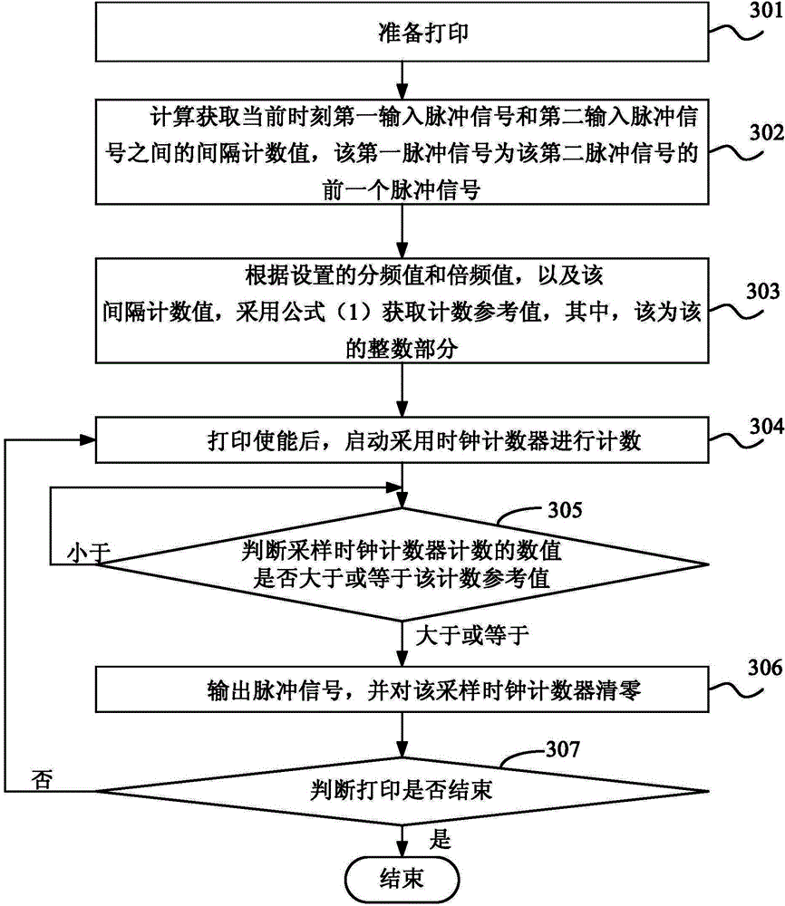 Printing precision processing method and device