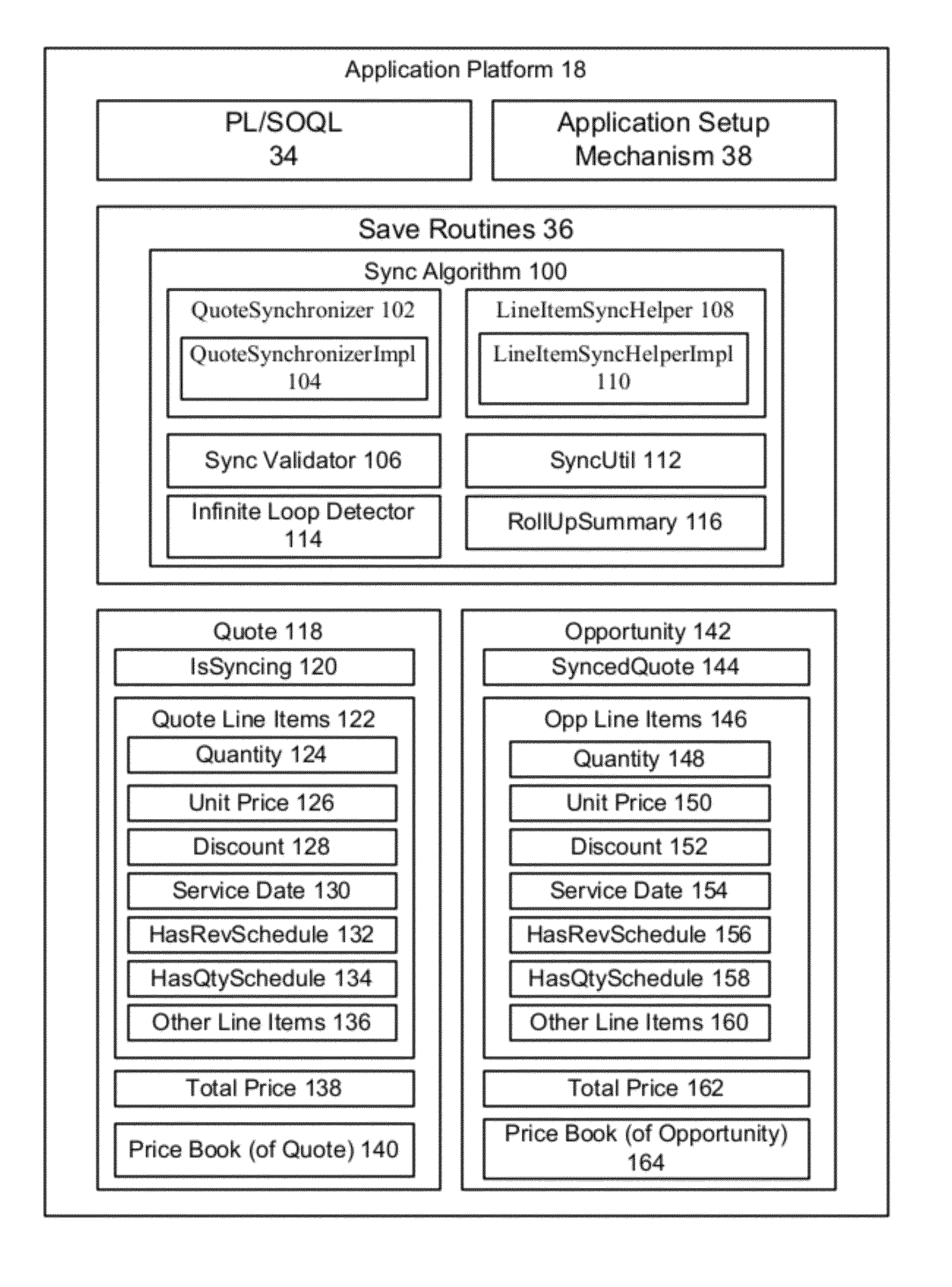 Methods and systems for synchronizing data in a multi-tenant database environment