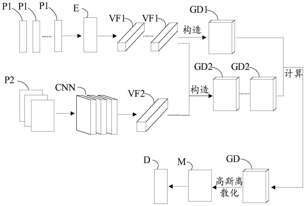 Method and system for optimizing technological parameters of aluminum-zirconium-carbon sliding plate and electronic equipment