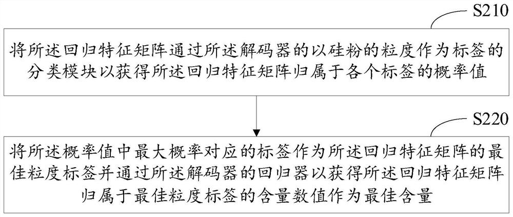 Method and system for optimizing technological parameters of aluminum-zirconium-carbon sliding plate and electronic equipment