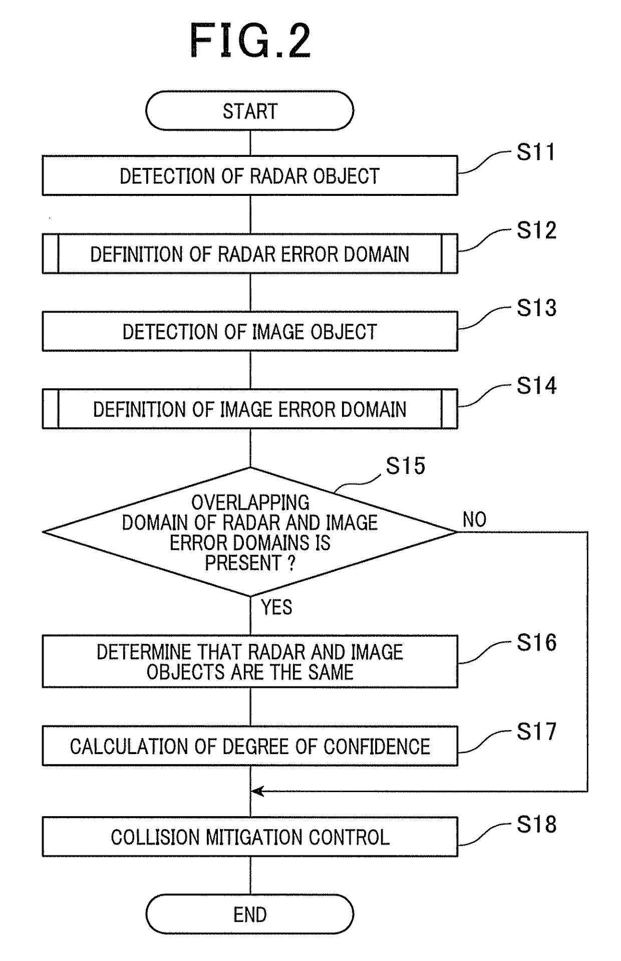 Object detection apparatus