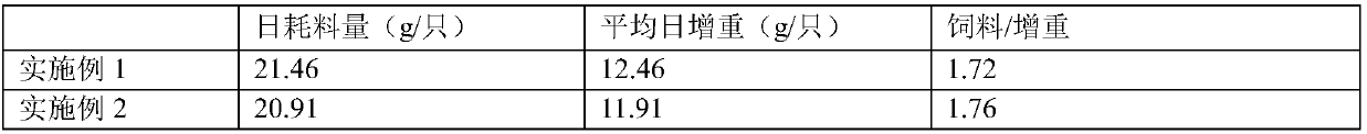 Preparation method for yeast culture