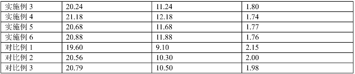 Preparation method for yeast culture