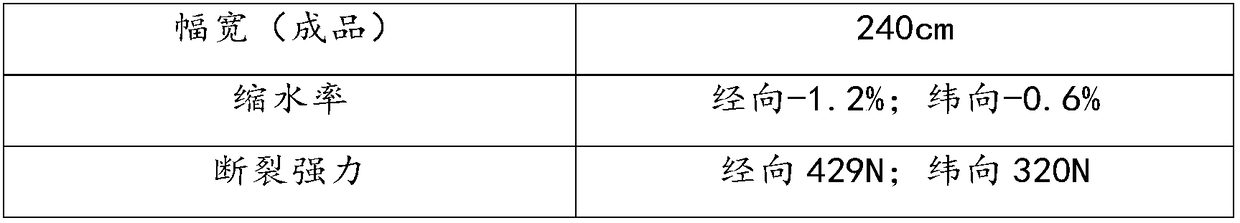 Method and application of dyeing and finishing of pure cotton fabrics