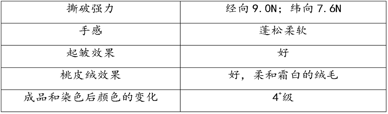 Method and application of dyeing and finishing of pure cotton fabrics