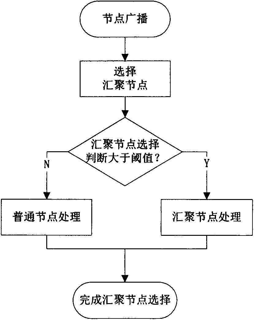 Security protocol based on received signal intensity in wireless sensor network