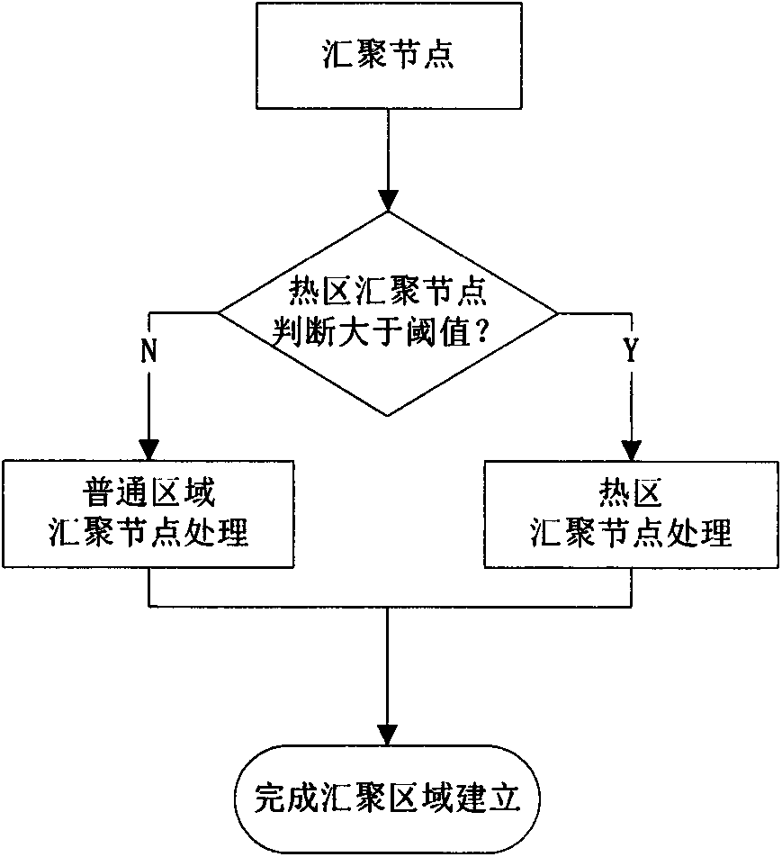 Security protocol based on received signal intensity in wireless sensor network