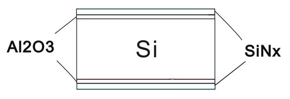 Double-layer passivating method for crystalline silicon solar battery